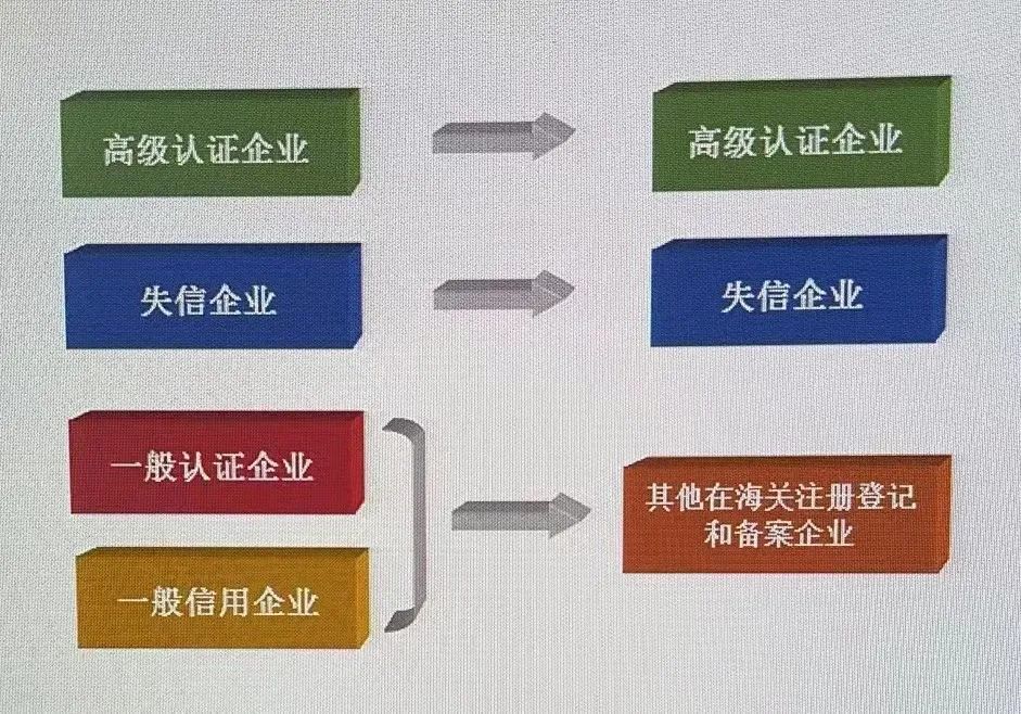 企业信用管理热点问答