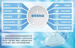 在存量市场竞争中，要提升服务性企业的竞争力